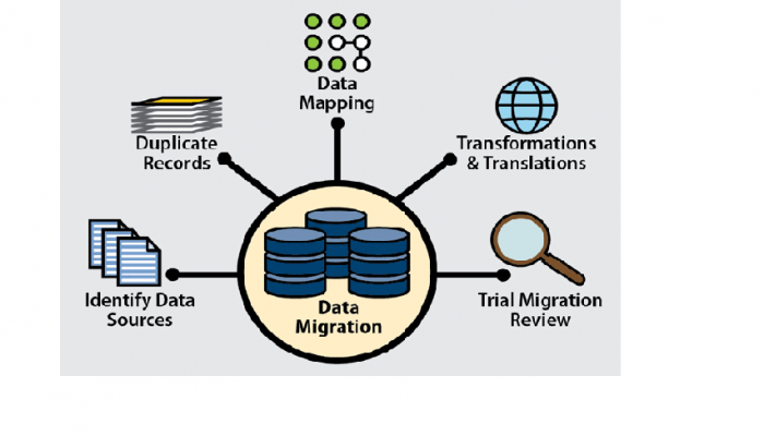 DATA MIGRATION
